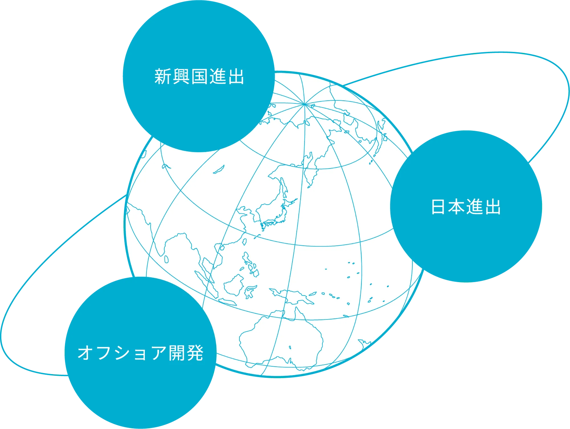 新興国に関する豊富なナレッジで貴社のビジネスを支援します