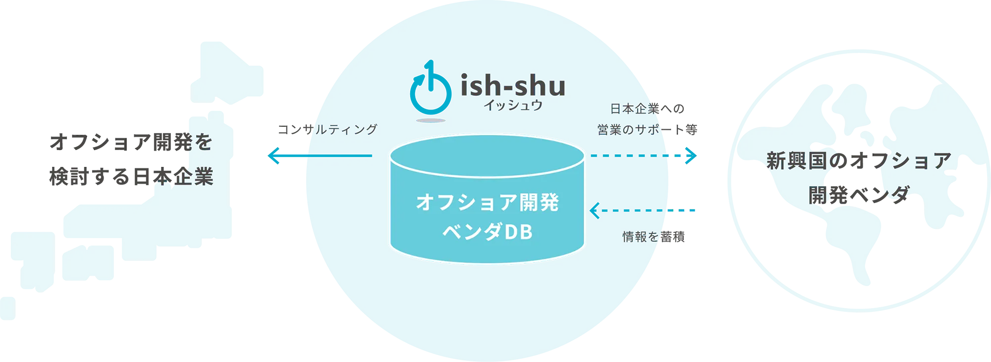 イッシュウの強み