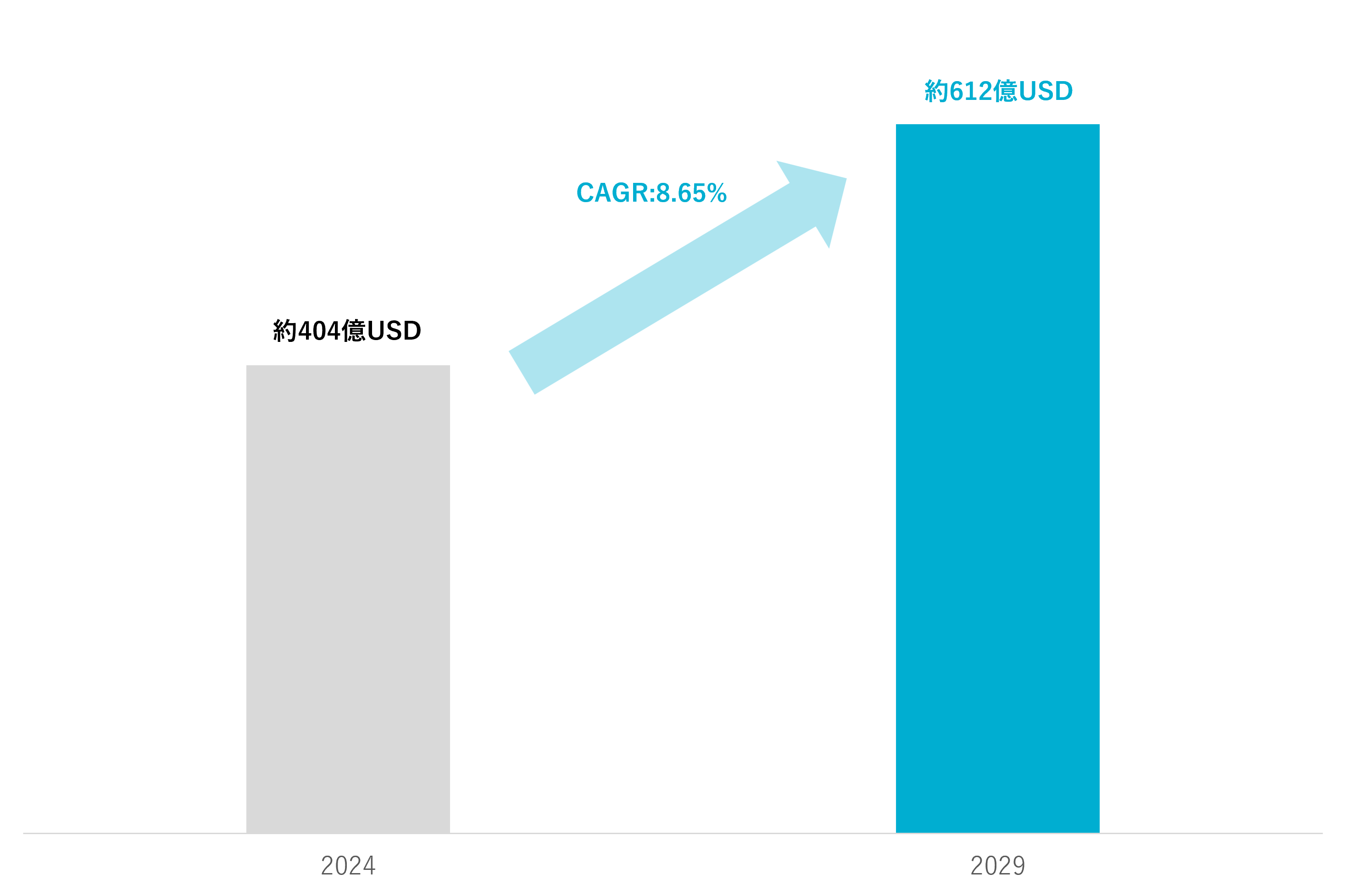 第1回 拡大するアフリカ中古市場 | イッシュウ