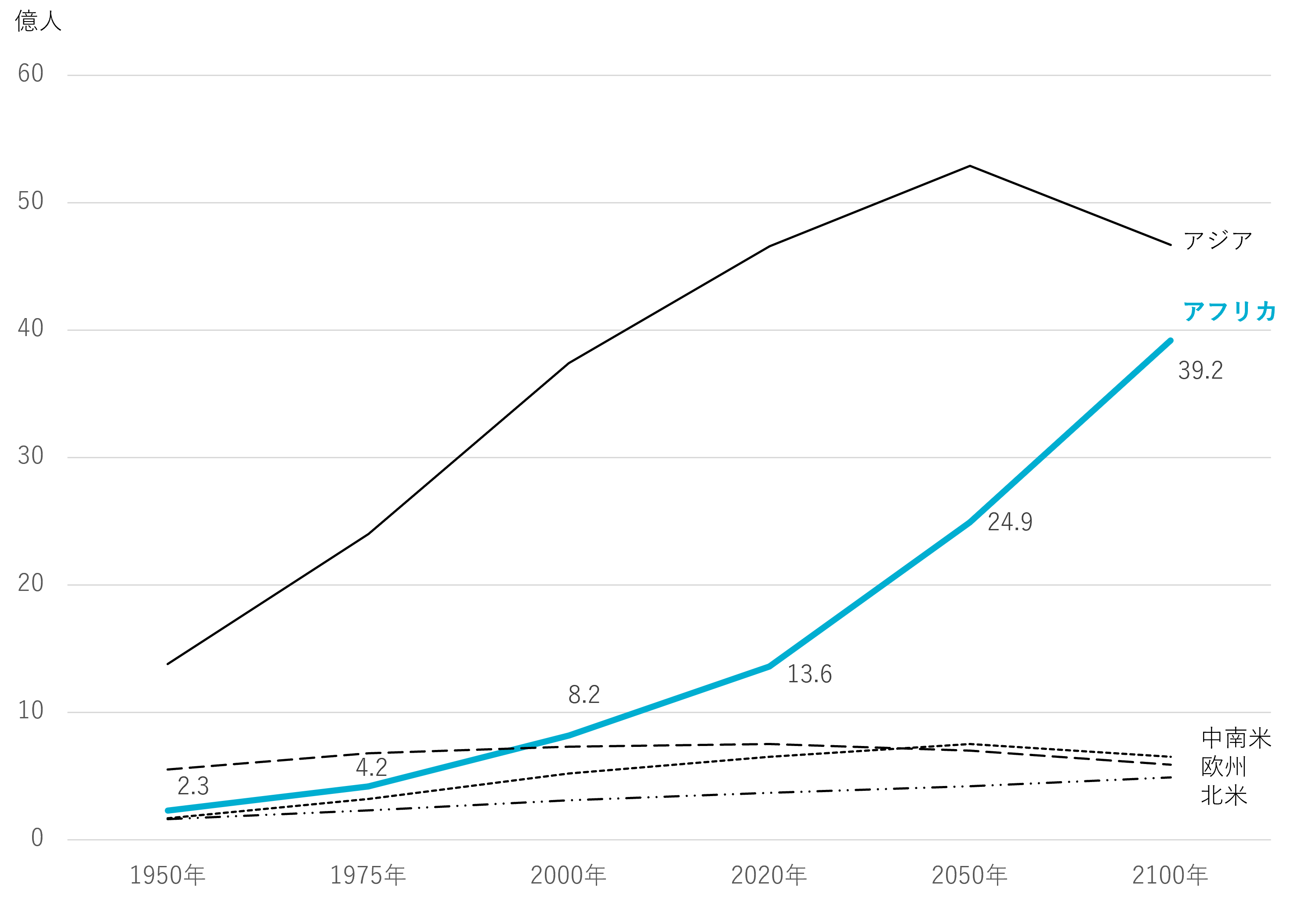 第1回 拡大するアフリカ中古市場 | イッシュウ
